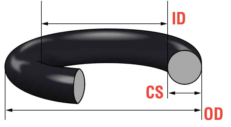 A Guide to O-Ring Sizes, AS-568, JIS
