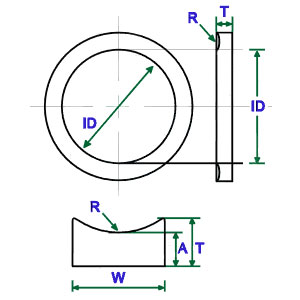 How to properly size an O-ring - UC Components, Inc.
